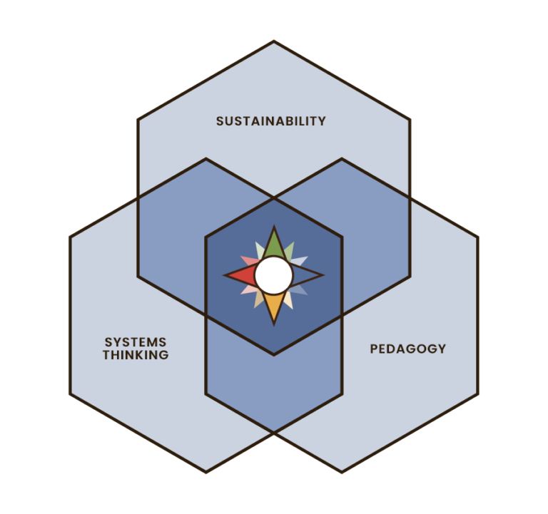 The Compass Education Toolkit Compass Education