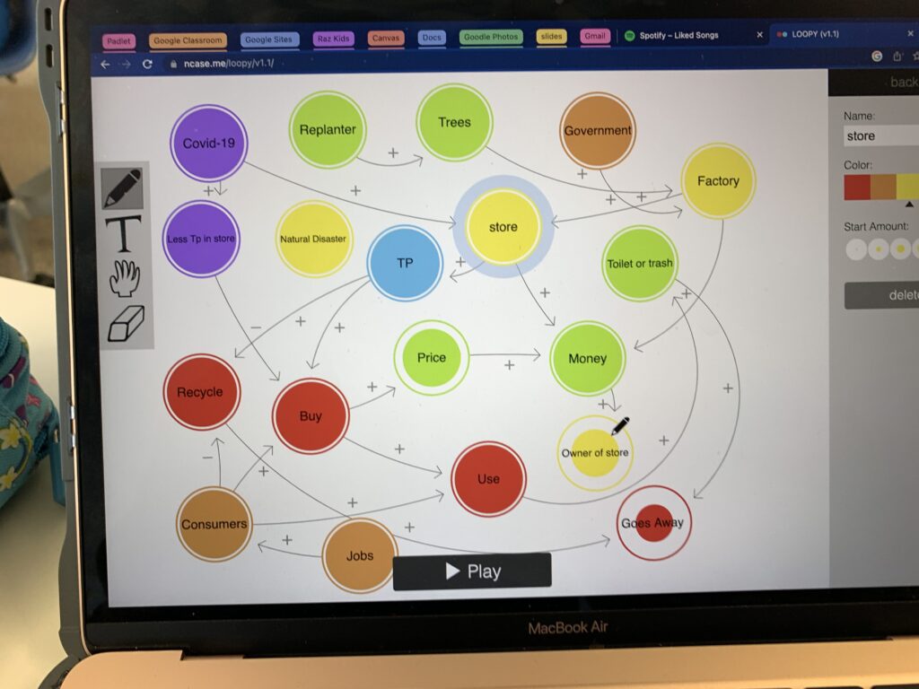 Using Visible Thinking Tools in a PYP Grade 5 Unit of Inquiry – Compass ...