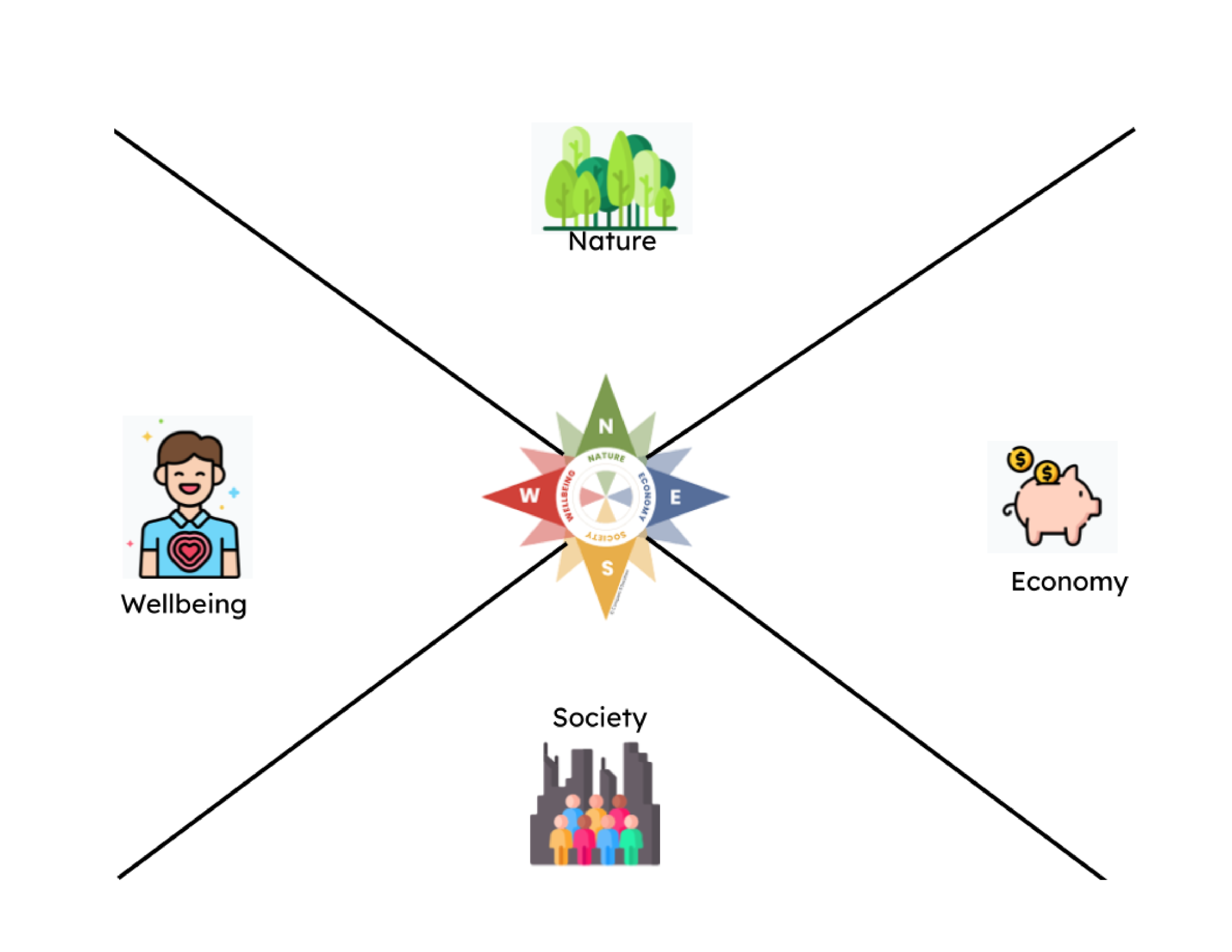 Compass All Lesson Plans Compass Education