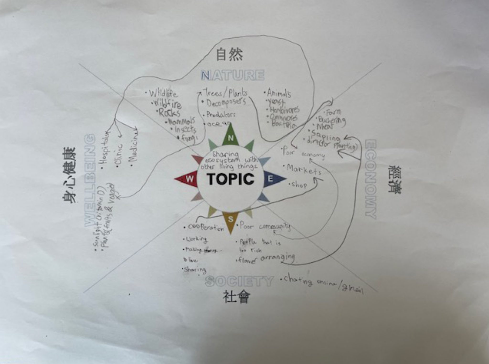 Compass All Lesson Plans Compass Education