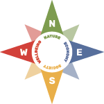 Sustainability Compass showing four interconnected domains: Nature, Economy, Society, and Wellbeing
