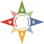 Sustainability Compass showing four interconnected domains: Nature, Economy, Society, and Wellbeing