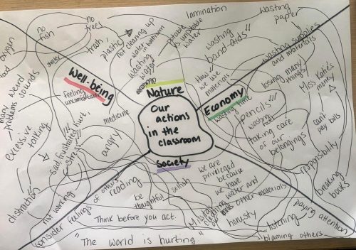 K.Schuster - Compass with Connections