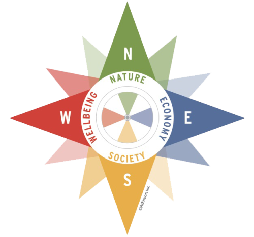 Sustainability Compass image with copyright