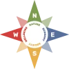 Sustainability Compass showing four interconnected domains: Nature, Economy, Society, and Wellbeing